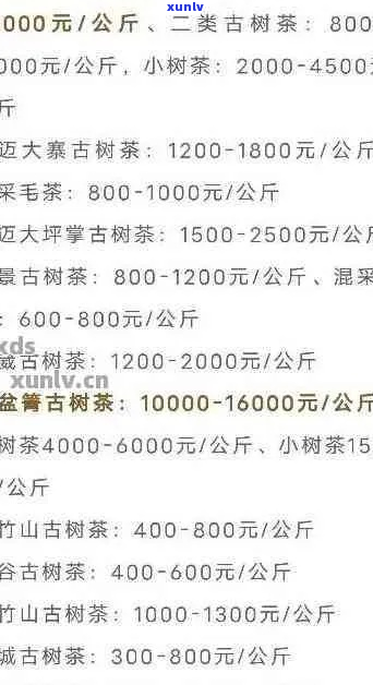 云南高山茶价格区间、品质及购买渠道全面解析，助您轻松选购优质高山茶