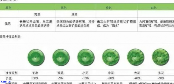 翡翠分级新标准：颜色、透明度和质地的综合评估