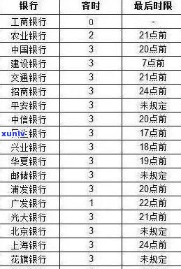 广发银行有三天宽限期吗需要注意哪些事项-广发银行有三天宽限期吗需要注意哪些事项呢