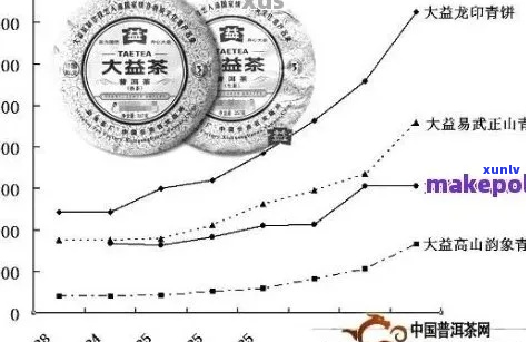 今大福普洱茶：高收藏价值与升值潜力分析