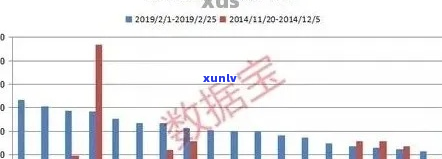 2014年世经典普洱茶市场价格分析与趋势预测