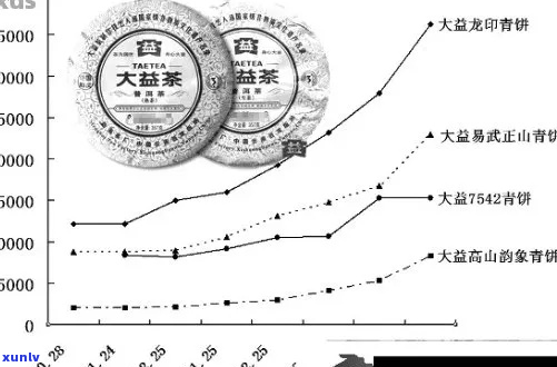 2014年世经典普洱茶市场价格分析与趋势预测