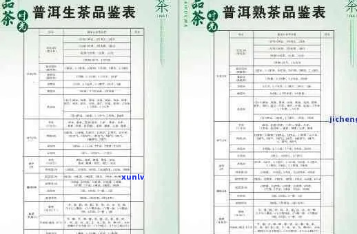 全面了解2014年世经典普洱茶价格表，购买前请参考此指南