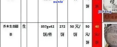 '世2008典藏普洱茶：价格表，品质评价，与市场价对比'