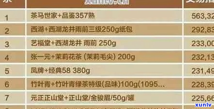 广州普洱茶地摊价格全解：如何挑选合适的茶叶，地摊交易技巧与参考价位