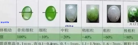 翡翠划分等级标准及价格：全面了解翡翠品级分类