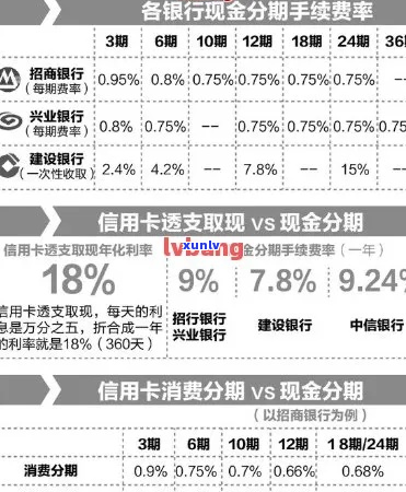 银消金如何协商60期还款-行银消金上吗