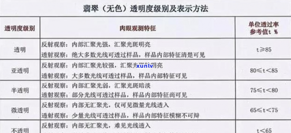 翡翠分级：全方位详解与市场价格对照表