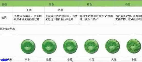 翡翠分级标准及其对价格的影响：一个全面的解析