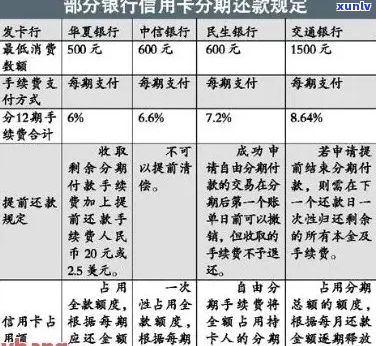 2011年信用卡个性化分期怎么申请-2011年信用卡个性化分期怎么申请的