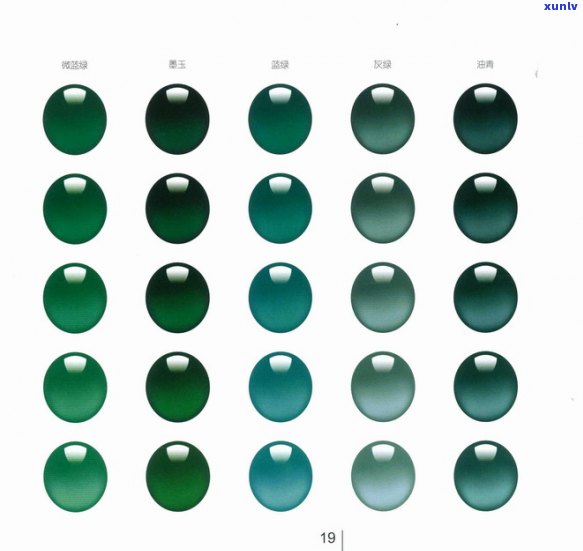 '翡翠收藏：哪种水种更具投资价值？了解各种品质的水翡翠'