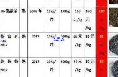 40年代普洱茶：历简介、价格表与价值解析