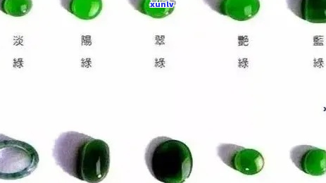 翡翠都有什么料？从宁歌谈起，探索翡翠种类与挑选技巧