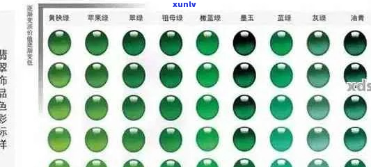 翡翠的分类、颜色及其鉴别 *** 全面解析