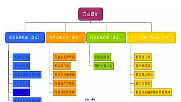 浦发兴业逾期协商案例分析及解决方案-浦发协商不成功怎么办