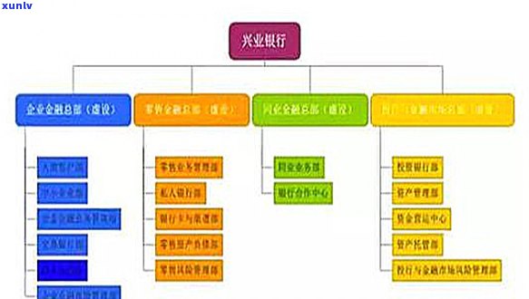 浦发兴业逾期协商案例分析及解决方案-浦发协商不成功怎么办