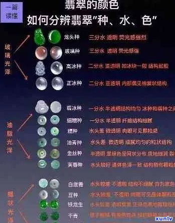 翡翠的主要成分是什么？除了二氧化硅还包含哪些元素？