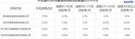 中信银行逾期联系人如何找到-中信银行逾期 *** 是哪个地方的号码