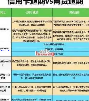 建行分期通逾期几天会上吗-建行分期通逾期几天会上吗