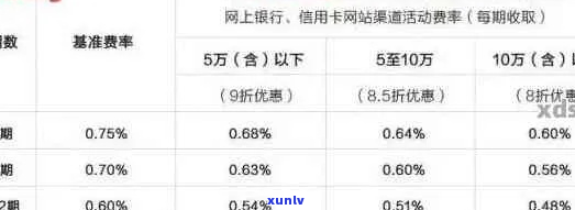 建行分期通逾期几天会上吗-建行分期通逾期几天会上吗