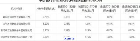 中信银行逾期联系人如何找到-中信银行逾期 *** 是哪个地方的号码