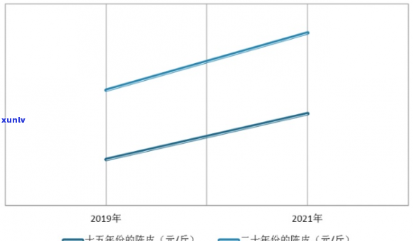 江陈皮酒价格区间，全面解析购买成本及优策略