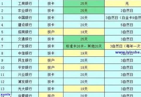 银行卡逾期超过3年会发生什么-银行卡逾期超过3年会发生什么后果