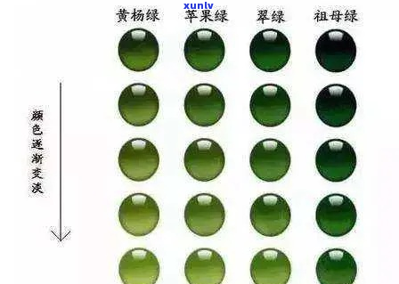 翡翠的分类及颜色有哪些种类：绿色、白色、黑色、红色、黄色等。