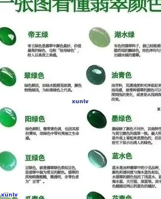 翡翠鉴定：详细分类与颜色评级指南