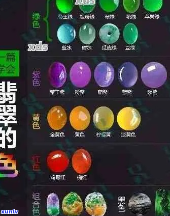 翡翠鉴定：详细分类与颜色评级指南