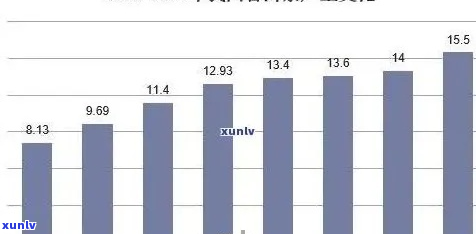 2016年黄金岁月普洱茶价格走势分析与最新市场行情一览