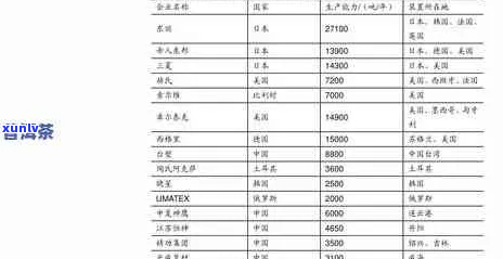 2017年冰岛生普洱茶价格一览表，品质与价值的完美结合