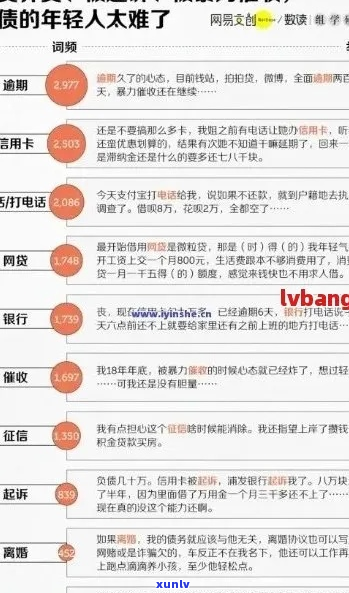 24年网贷逾期新规解读-24年网贷逾期新规解读最新