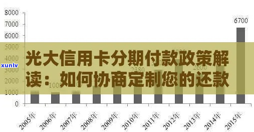 光大银行信用卡可以协商吗如何处理-如何跟光大银行信用卡协商还款