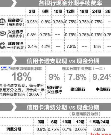 免息分期银行不同意怎么办-免息分期银行不同意怎么办理