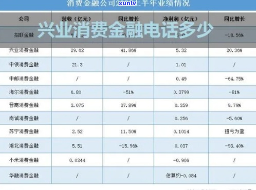 兴业消费协商本金是多少-兴业消费协商本金是多少钱