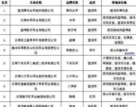 地区优质普洱茶制造企业：传统工艺与现代创新的完美融合