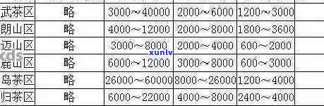 牌普洱茶一心一意2009年金奖樟香价格表