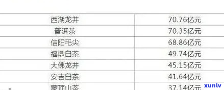 牌普洱茶一心一意2009年金奖樟香价格表