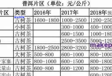 泰普洱茶陈期十八年价格大全及官网报价：品种、年份、规格一览表