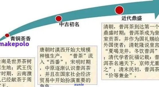 普洱茶热潮：消费者口味转变与文化认同的崛起