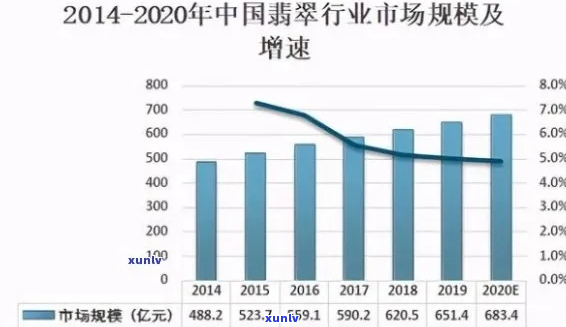 浠峰翡翠飘花：价值评估与市场趋势探究