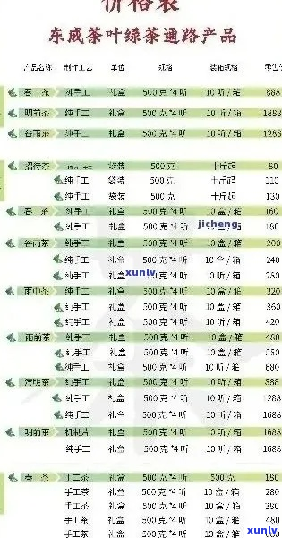 2011三十六计普洱茶典藏套装：3600套生茶，春秋三十六计价格一览。