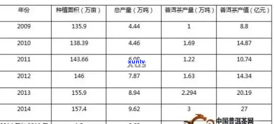 两百年的普洱茶价值评估：历、品质、市场需求全面解析