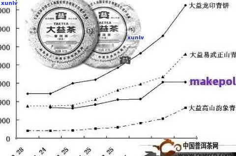 两百年的普洱茶价值评估：历、品质、市场需求全面解析