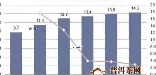 两百年的普洱茶价值评估：历、品质、市场需求全面解析