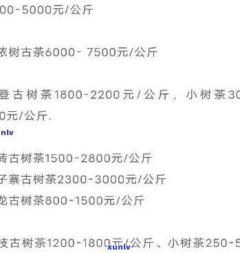 2020年开古树茶市场价格分析及趋势预测