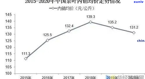 2020年开古树茶市场价格分析及趋势预测