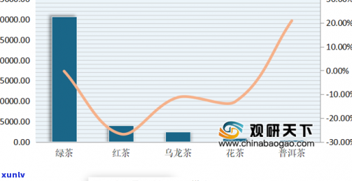 2020年开古树茶市场价格分析及趋势预测