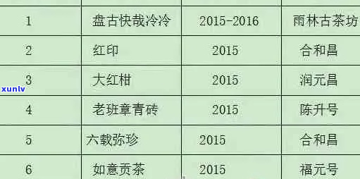 困鹿山普洱茶全系列价格一览表及购买指南：2023年最新最全普洱茶价格信息